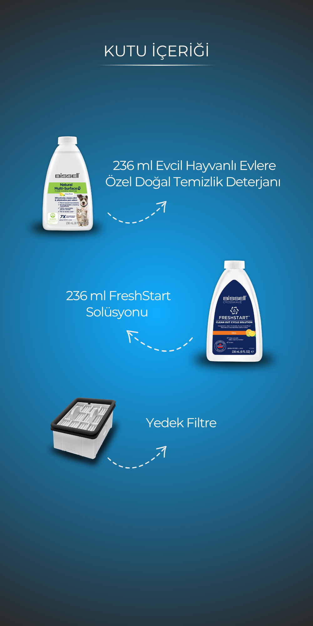 CrossWave HydroScrub Select Islak & Kuru Süpürme ve Silme Makinesi
