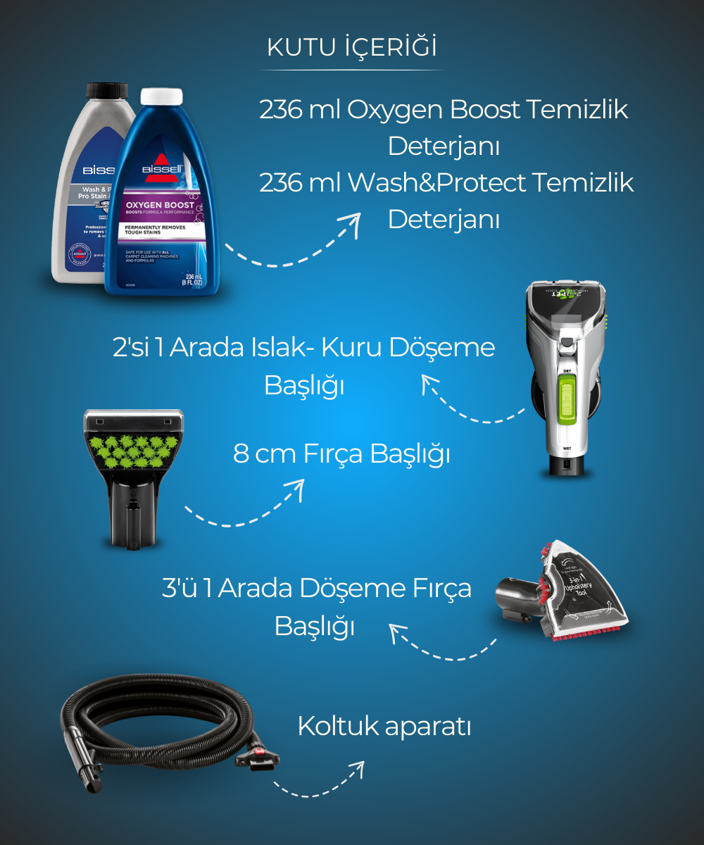 ProHeat 2X Revolution CleanShot Halı Koltuk Yıkama ve Leke Çıkarma Makinesi